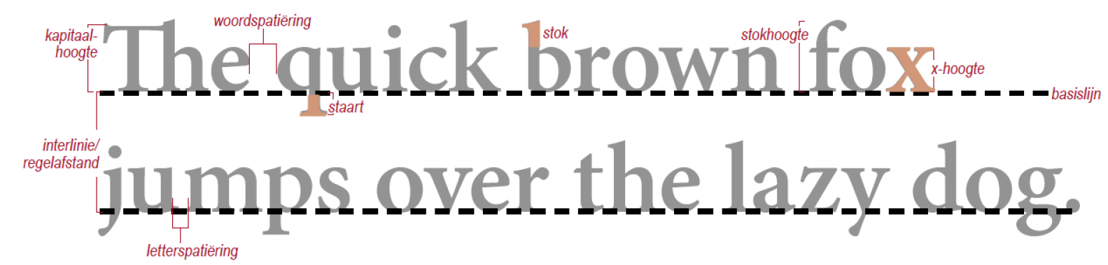 typografie
