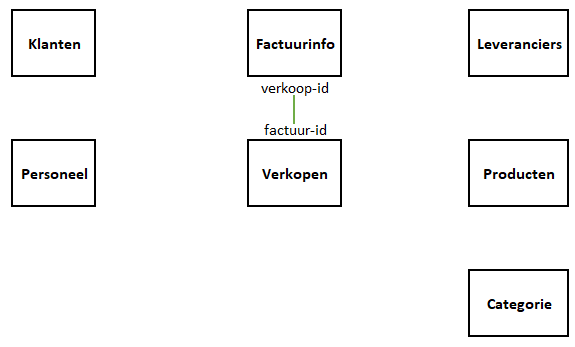 schema