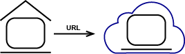 webhosting